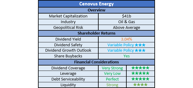 Cenovus Energy Ratings