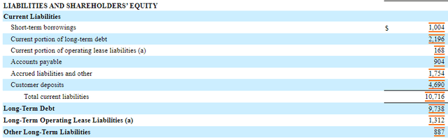 CCL's balance sheet