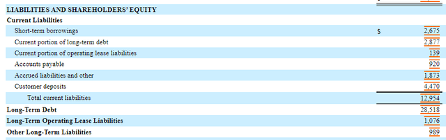 Carnival's balance sheet