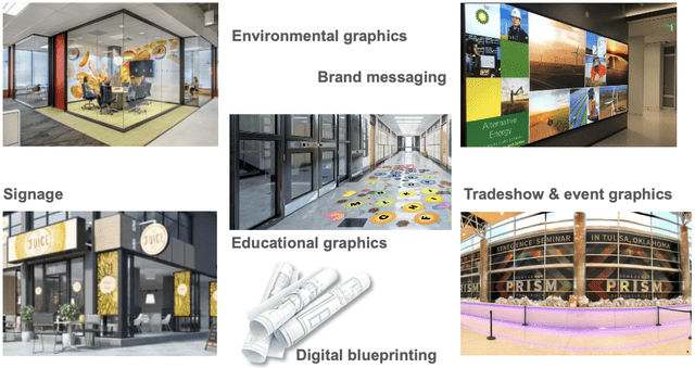 Digital Printing Segment