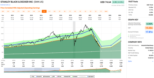 swk stock