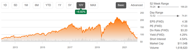 swk stock