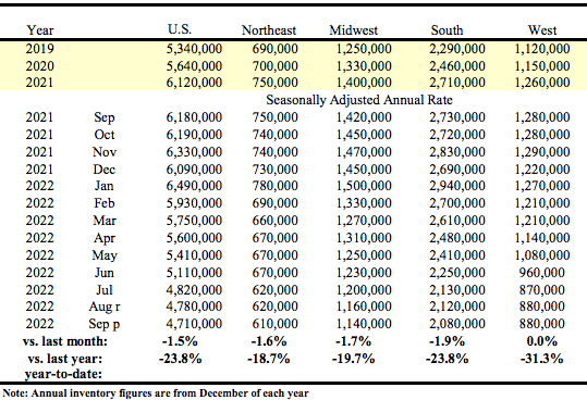 Existing Home Sales