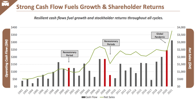 2022 Q3 Presentation Slides