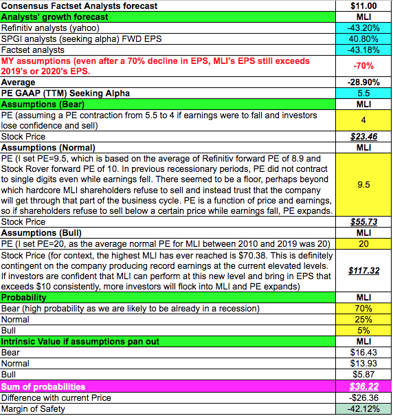 Fair Value Guesstimate