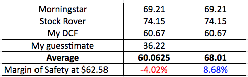 Average FV for MLI