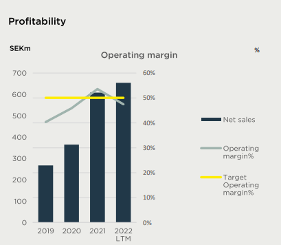 An overview of Mips' profitability