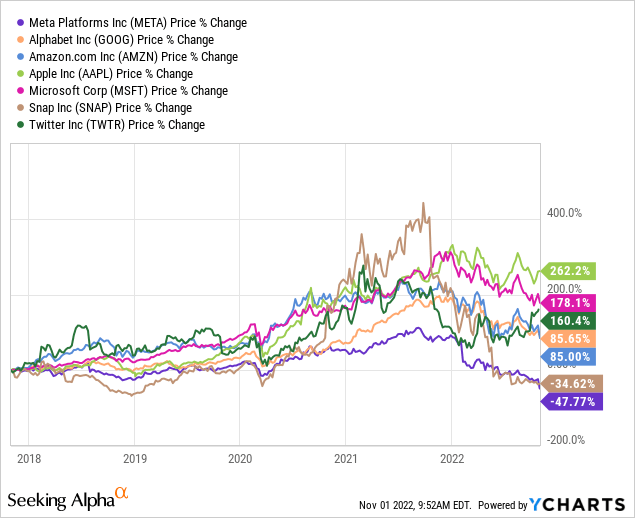 Price change since 18'