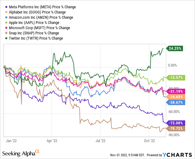 Price Change vs competition