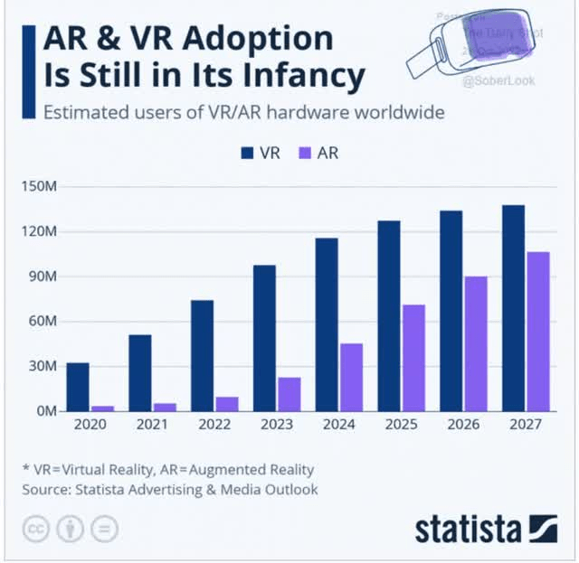 AR VR