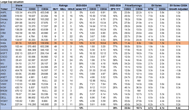 Valuation Table