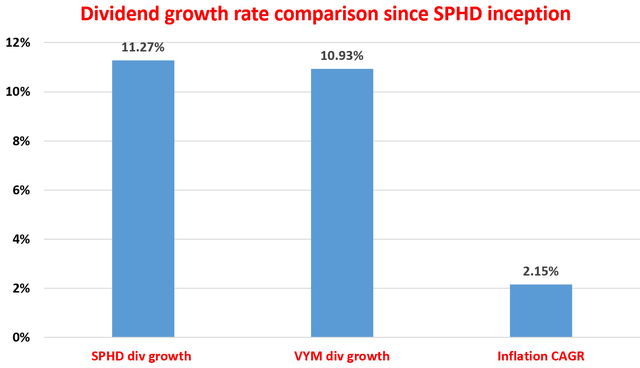 Chart, bar chart Description automatically generated