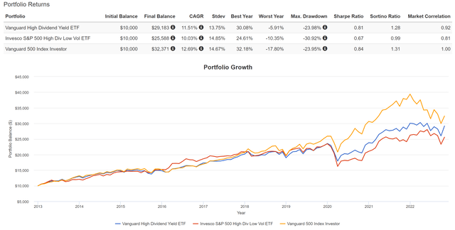 Chart, line chart Description automatically generated