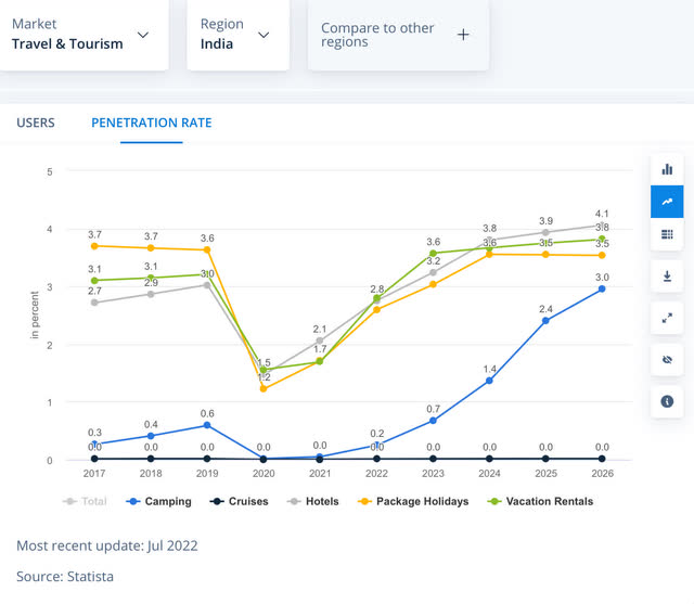 Travel Penetration Rate