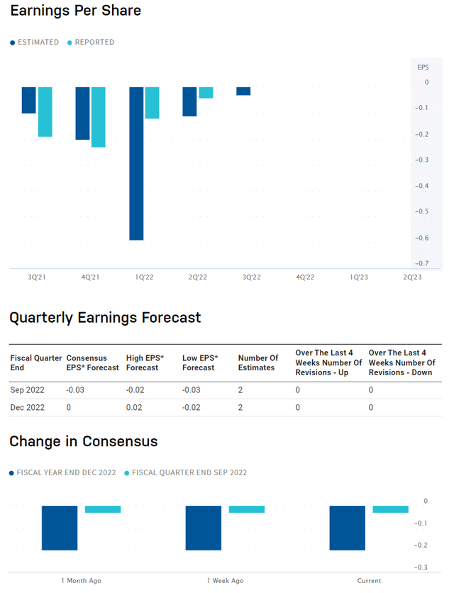 Nasdaq Earnings Forecasts and Surprise