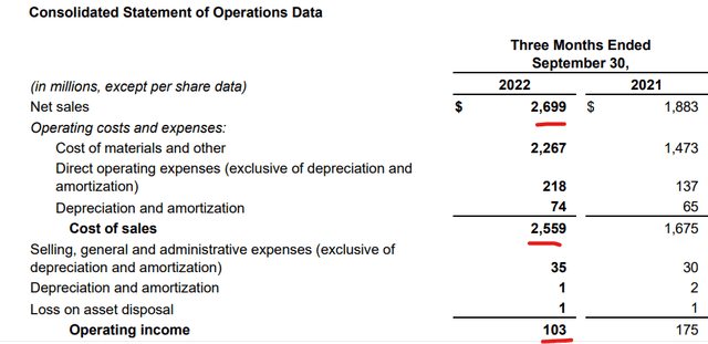 Income statement