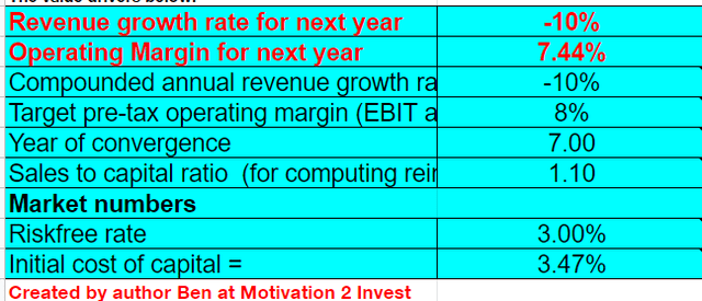 CVR energy stock valuation