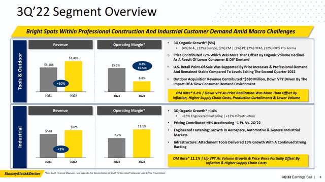 Stanley Black & Decker Q3 2022 segment overview