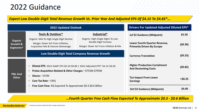 Stanley Black & Decker 2022 guidance