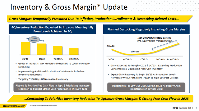 Stanley Black & Decker inventory and gross margin update