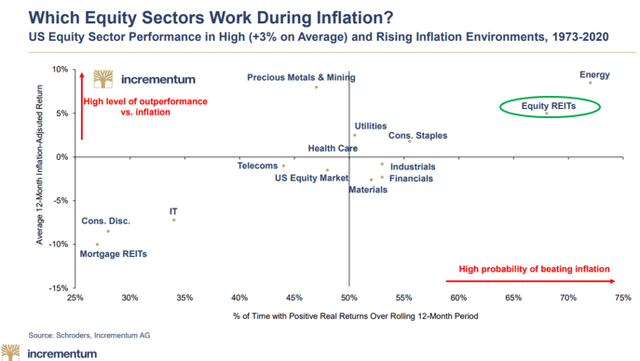 Figure 2: Equity sectors and inflation