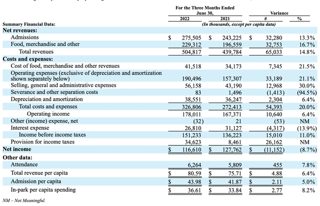 Financials