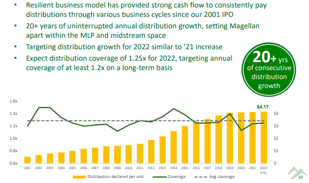 dividend growth history