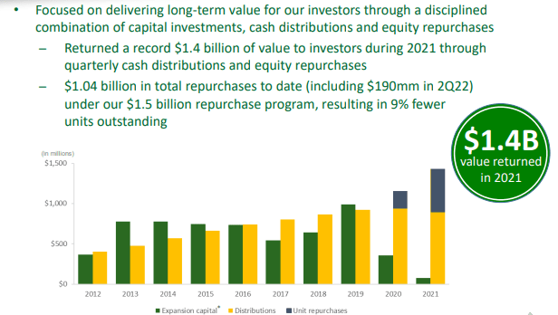 capital returns