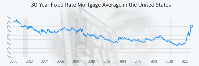 30-Year Mortgage Rate