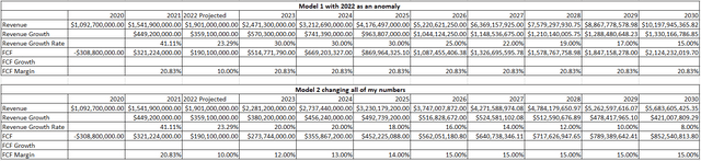 FCF Projection