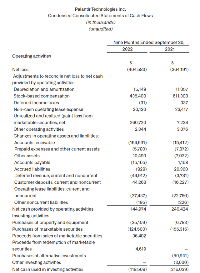 Cash Flow Statement