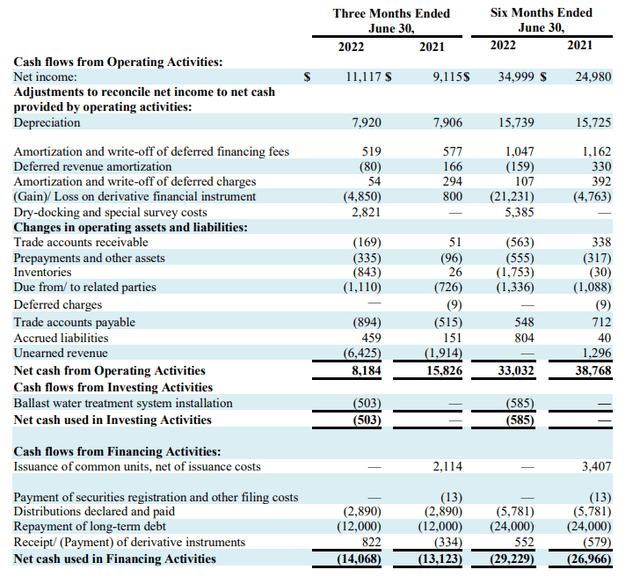 Cash Flow Statement