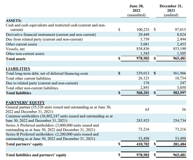 Balance Sheet