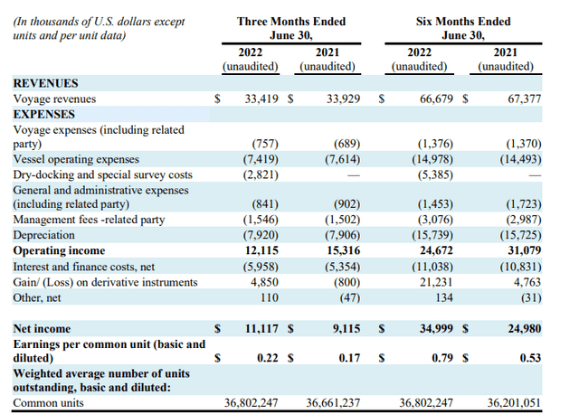 Income Statement