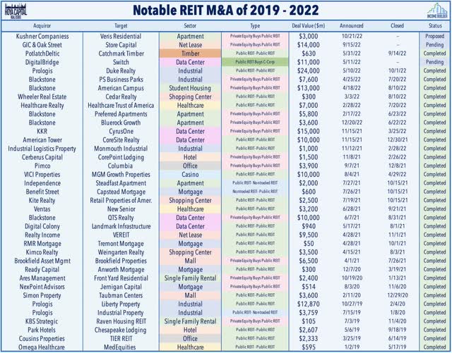 M&A