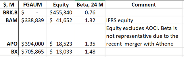 Blackstone and other investment companies