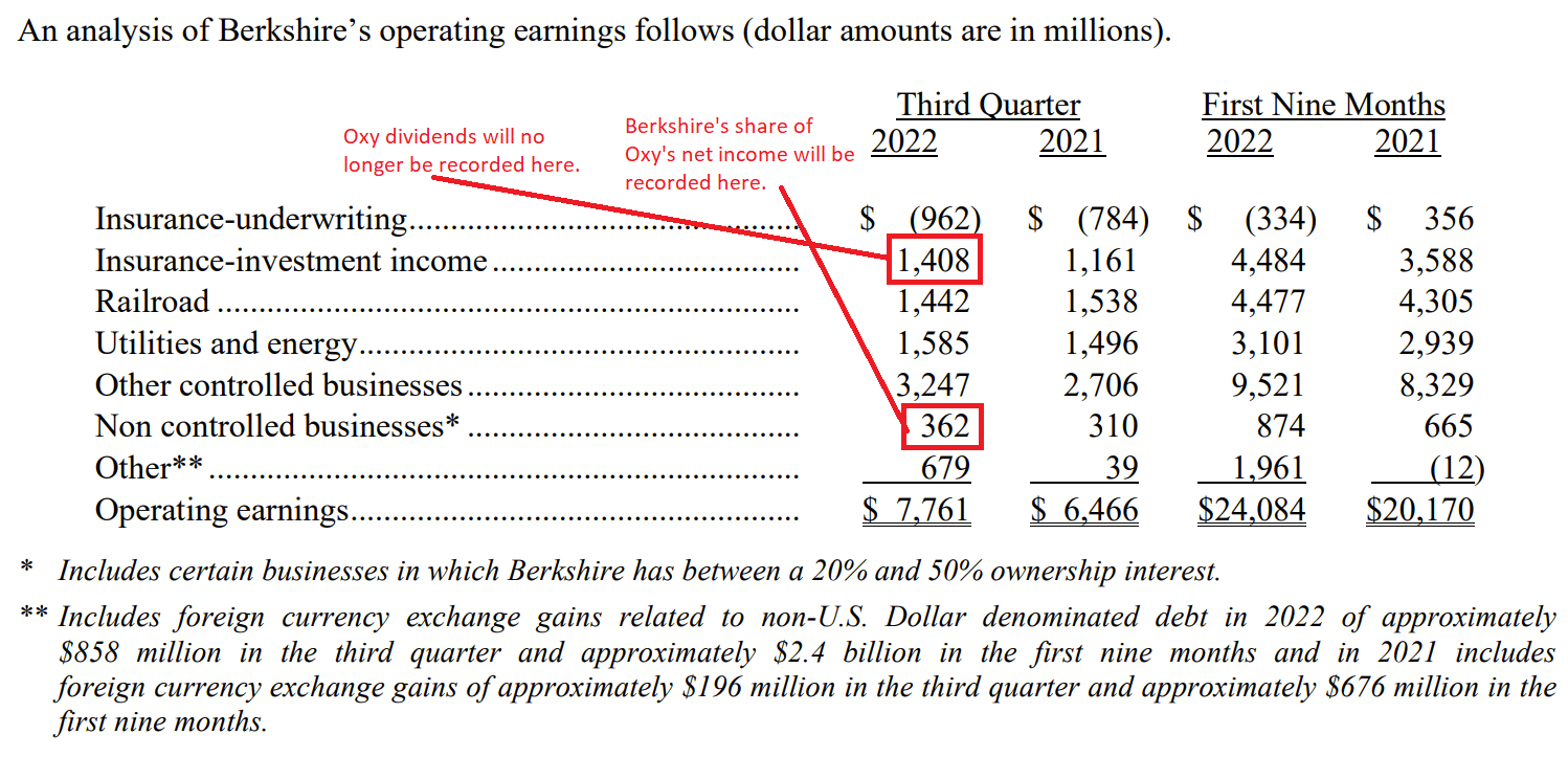 Berkshire Hathaway Operating Earnings Will Take A Step Up (NYSEBRK.A