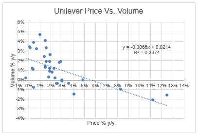 Price vs. Volume