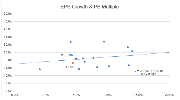 P/E vs. Growth