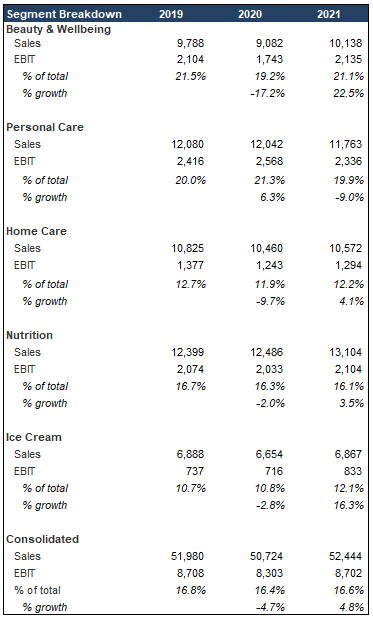 Segment Breakdown