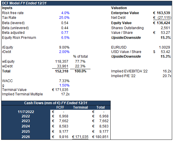 DCF Model