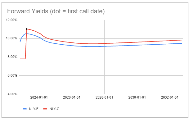 Systematic Income Preferreds Tool