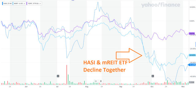 Yahoo! Finance & WER