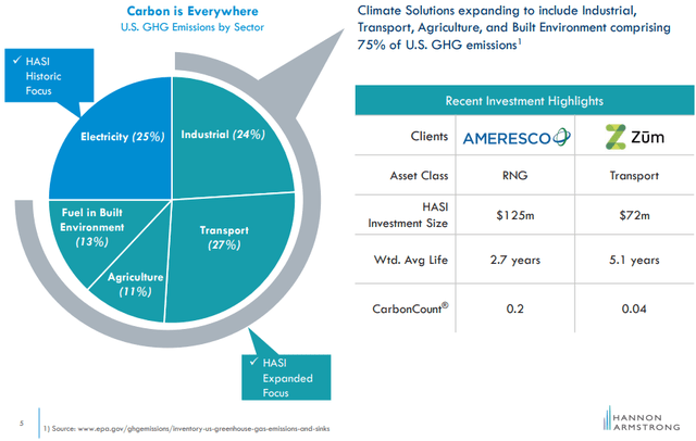 HASI Q3 2022 Earnings Release