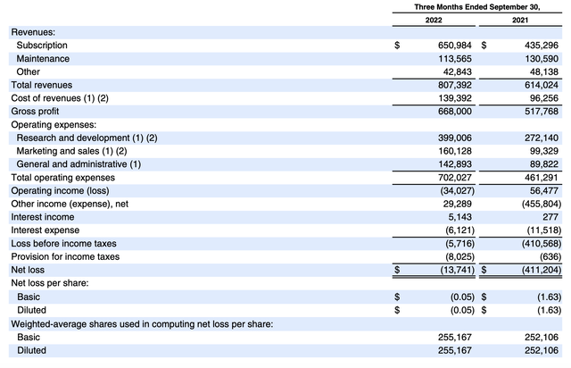 Atlassian Q1 results