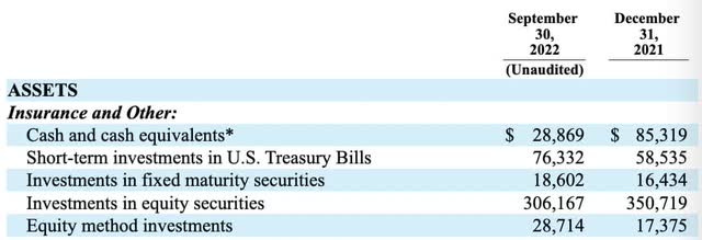 3Q22 balance sheet