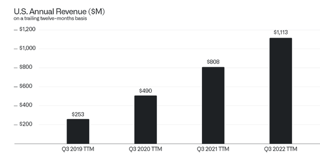 Palantir Q3 shareholder letter