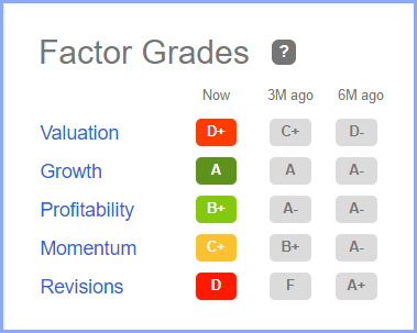 Seeking Alpha Factor Grades