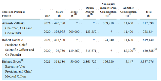 Compensation Table