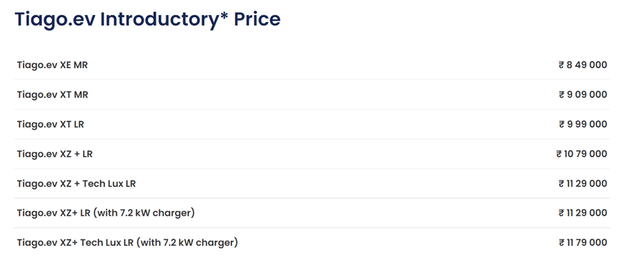 Tiago EV Price Range